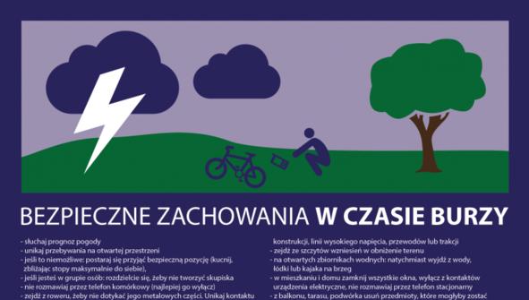 Przeczytaj Jak zachować się w czasie burzy